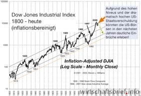 Raus aus Aktien 2